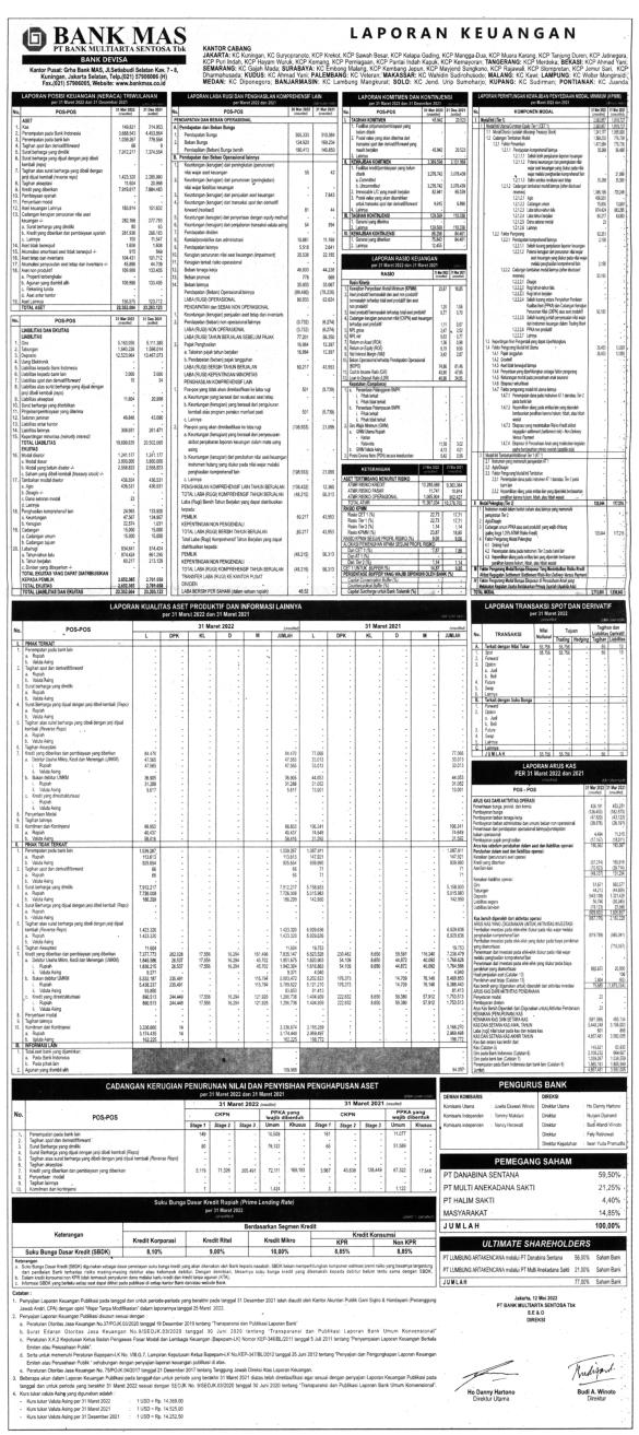 laporan-keuangan-bank-multiarta-sentosa-tbk-masb-q1-2022